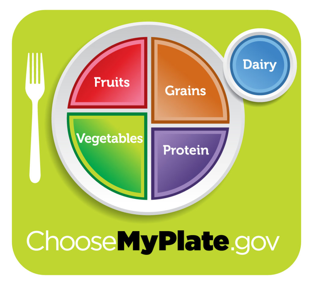 MyPlate Inforgraphic